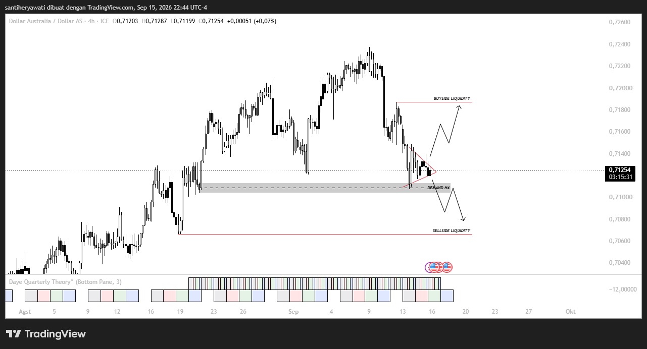 Market AUD/USD 16 September 2026, Konsolidasi di Demand Waspada FOMC
