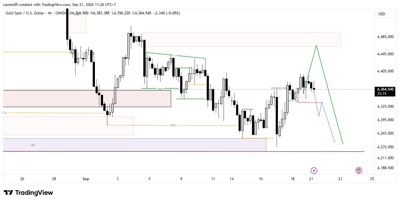 Market XAU/USD Hari Ini, Tunggu Retracement Bertahap Menuju OB 4.460–4.495