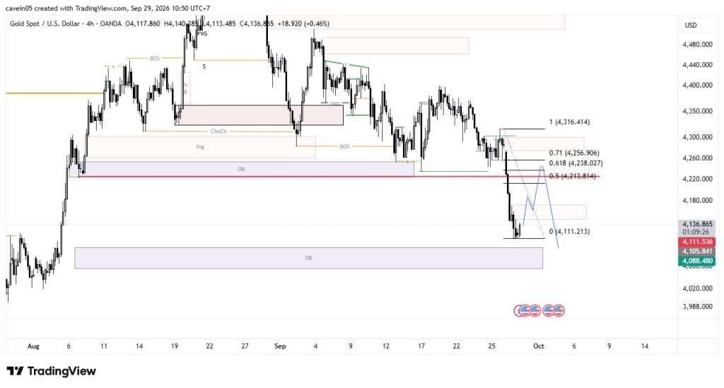 Analisa Market XAU/USD 29 September 2026, Tekanan Bearish Emas dan Antisipasi Data NFP