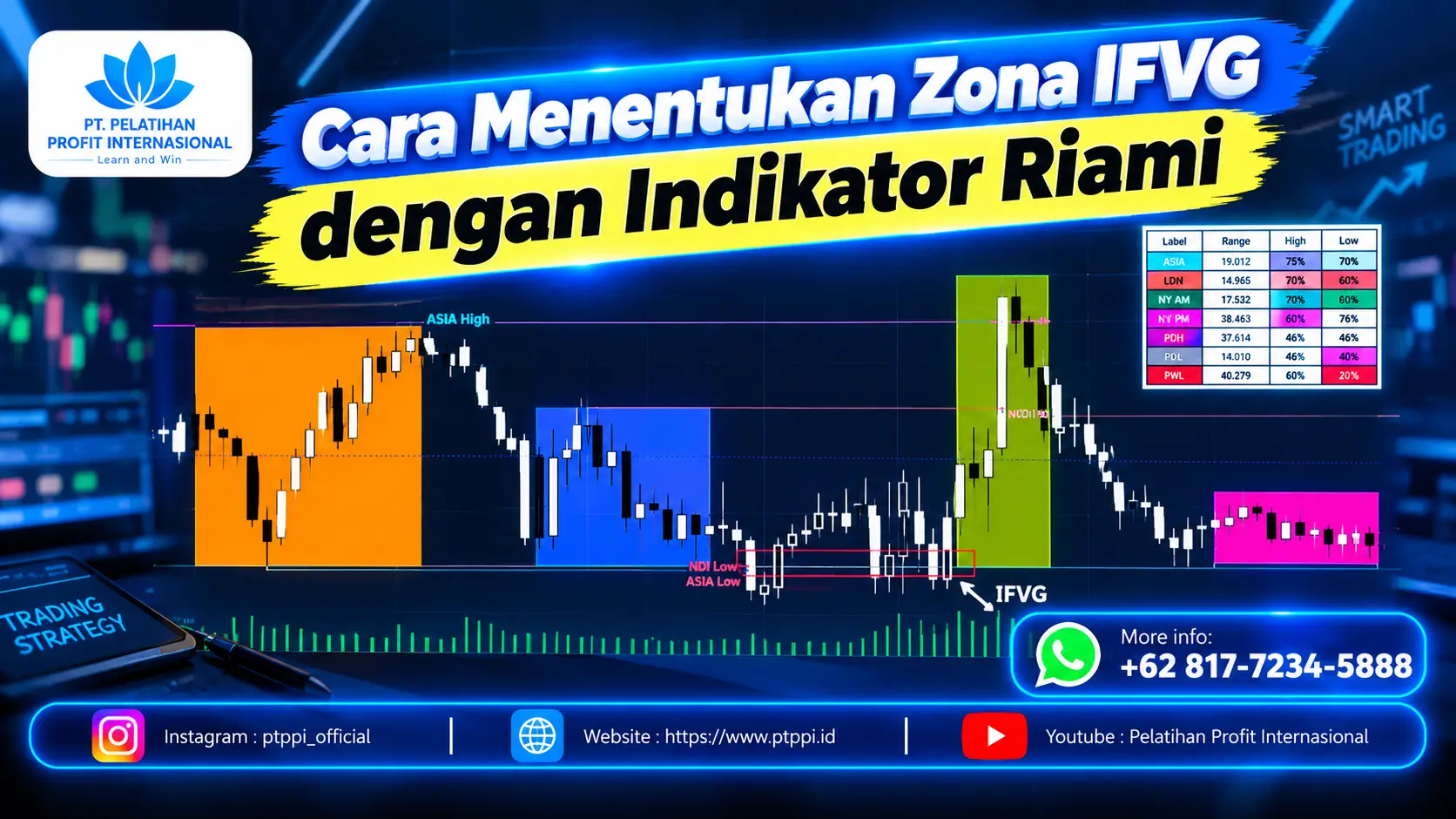 Cara Menentukan Zona IFVG dengan Indikator Riami