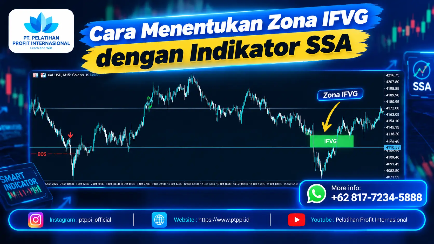 Cara Menentukan Zona IFVG dengan Indikator SSA