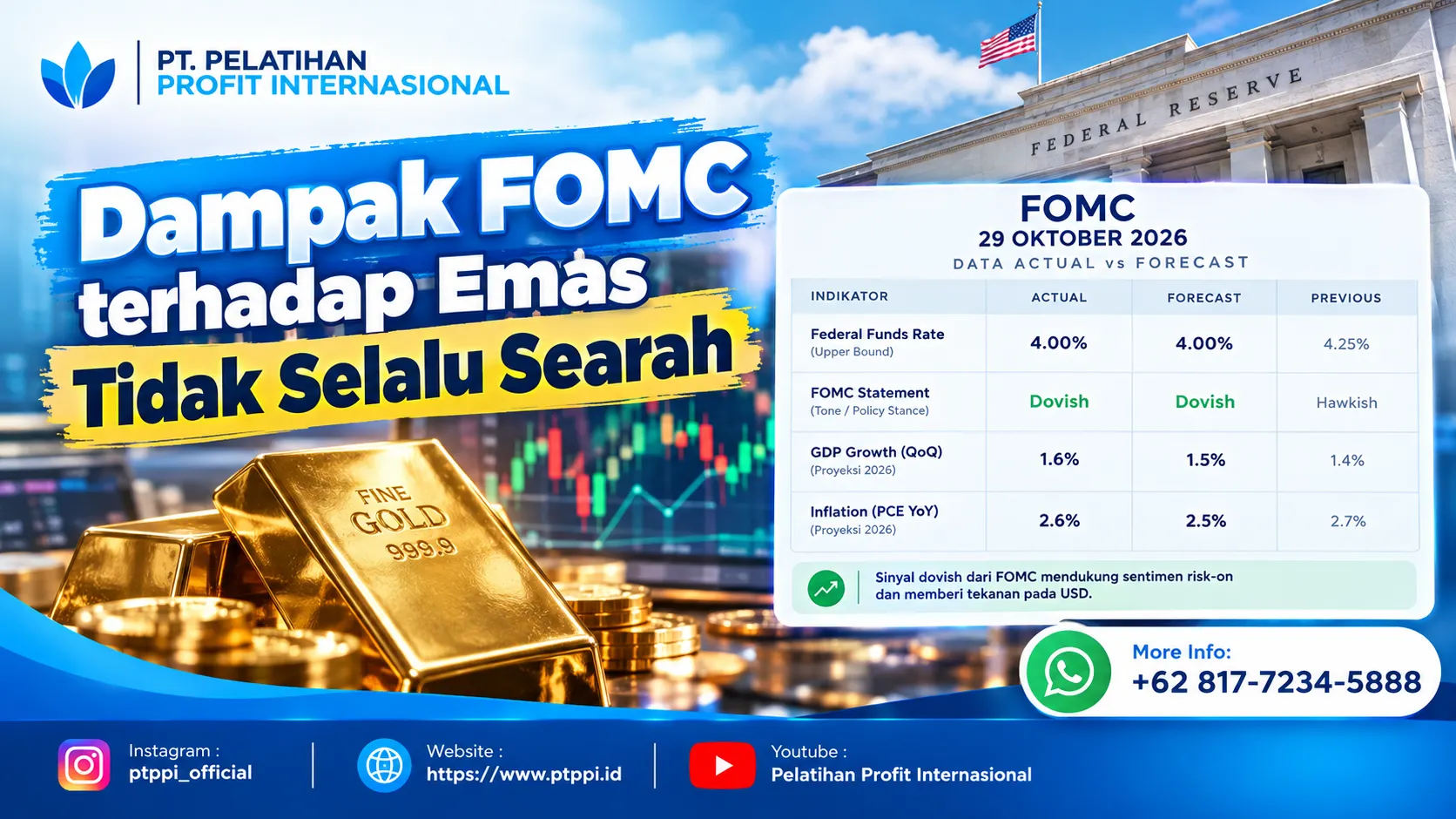 Dampak FOMC terhadap Emas Tidak Selalu Searah