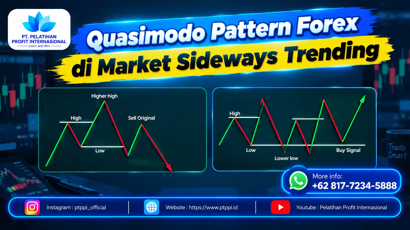 Quasimodo Pattern Forex di Market Sideways Trending