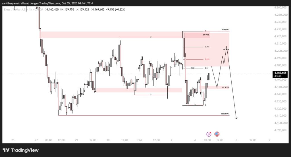 MARKET INSIGHT XAUUSD, Analisis Dampak Rilis Non-Farm Payroll