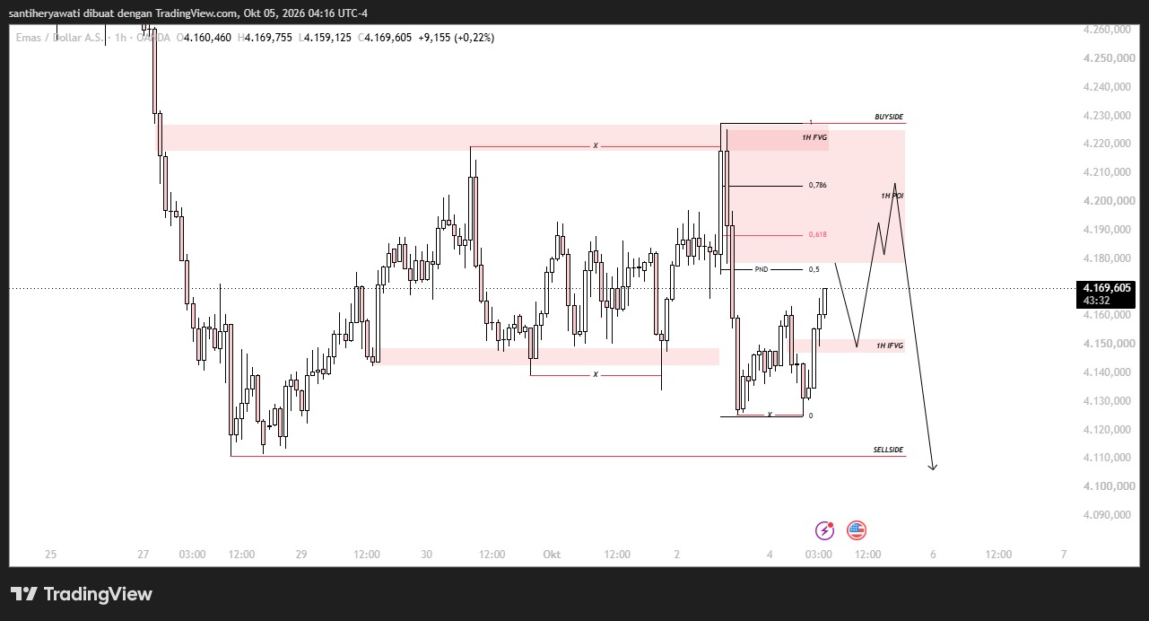 MARKET INSIGHT XAUUSD, Analisis Dampak Rilis Non-Farm Payroll