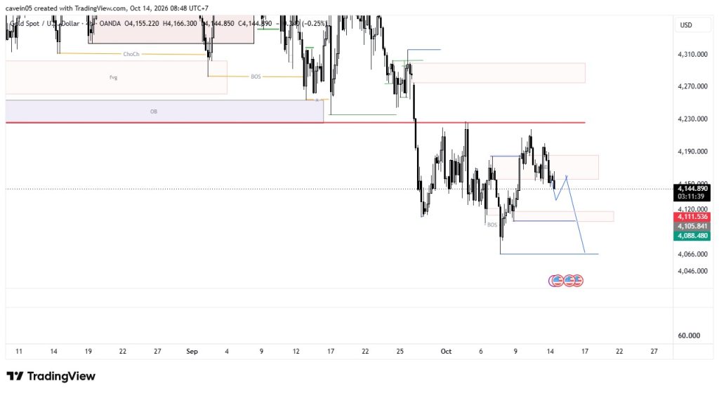 Market Insight Hari ini, Mengapa Setup Breaker Block Ini Justru Berbalik Arah?
