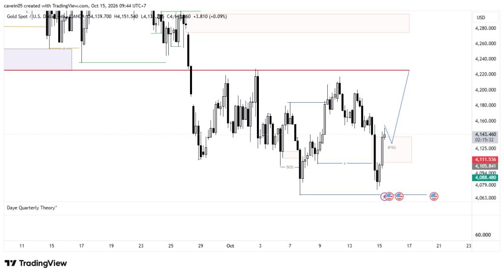 Skenario Bullish Emas Hari Ini, Kunci Rebound XAUUSD 15 Oktober 2026