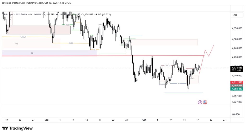 XAUUSD Siap Terbang Lagi? Rahasia Pemulihan Emas Hari Ini Menuju Target 4,230