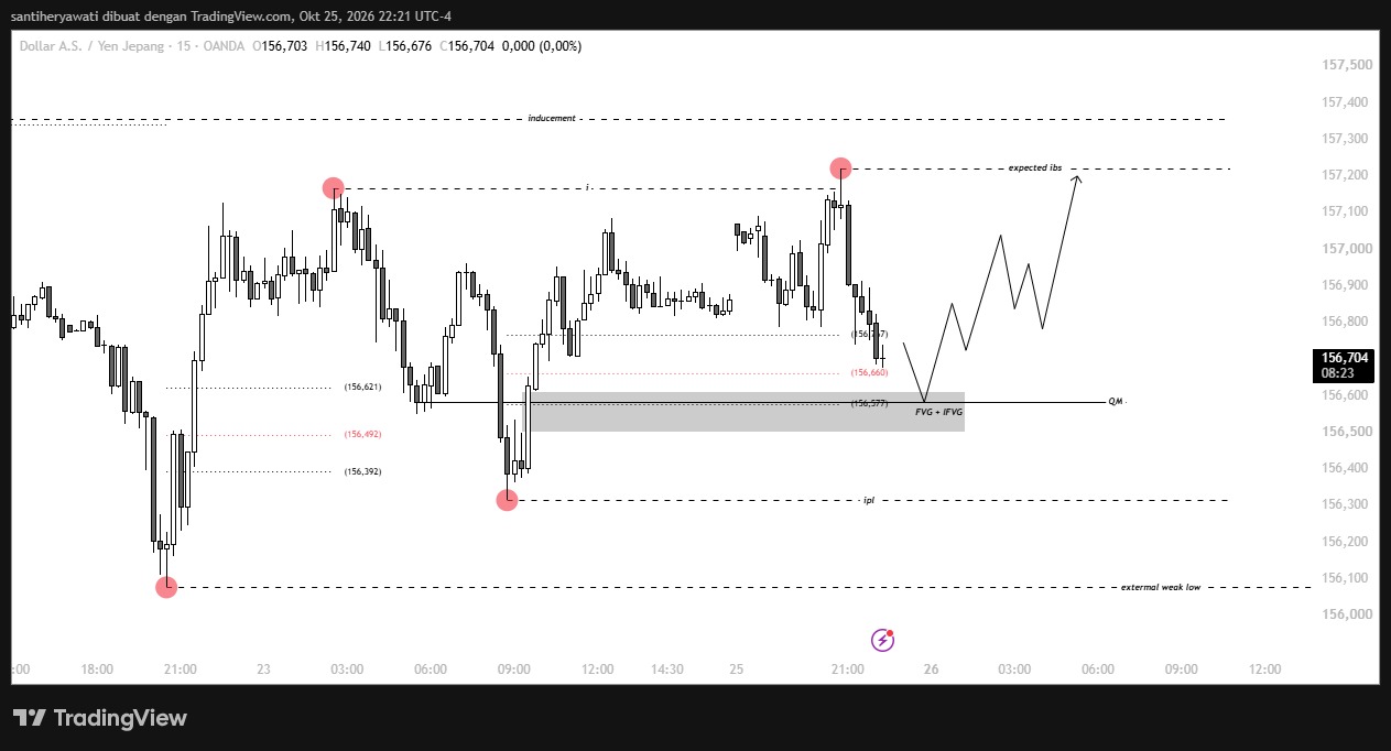 Jangan Asal Sell Yen! Market Insight USD/JPY 26 Oktober 2026