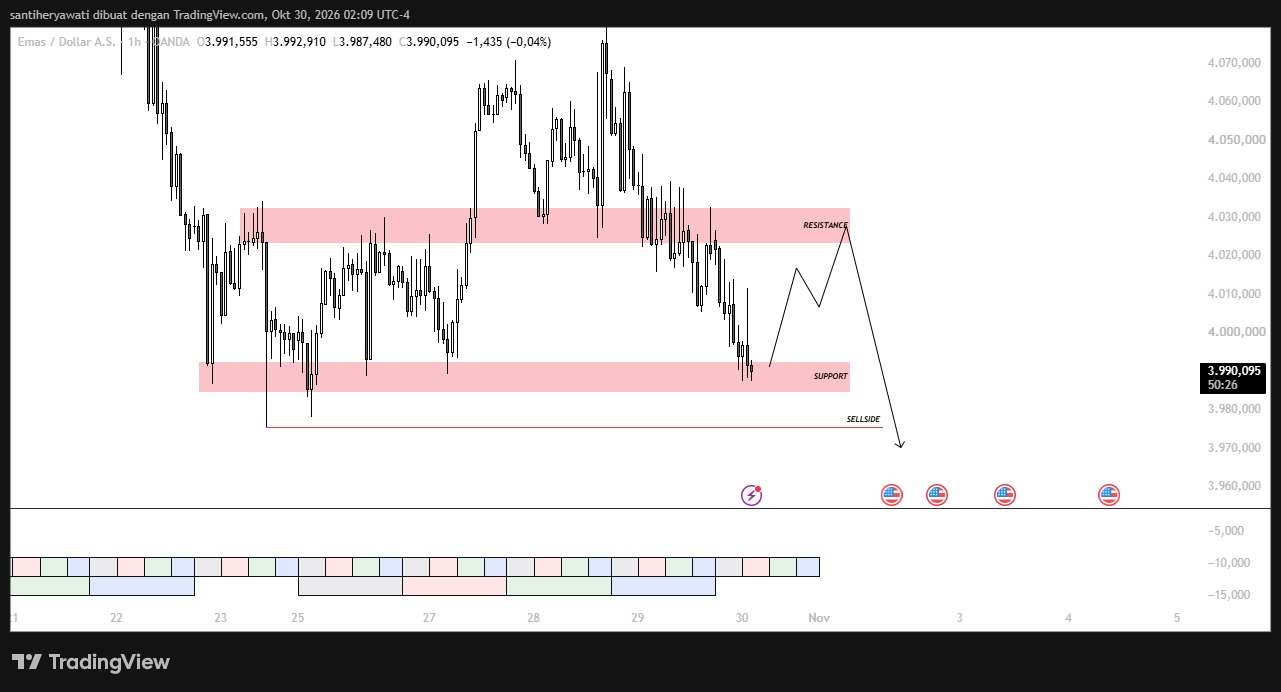 Buka Chart Emas Sekarang! Pertemuan Resistance dan IFVG Support